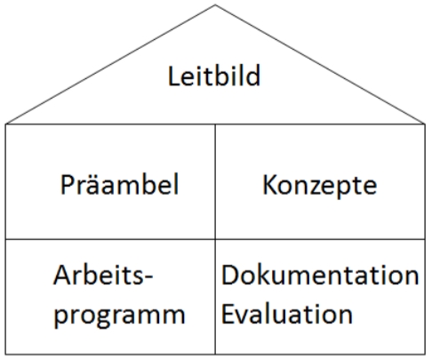 Schulprogramm 2