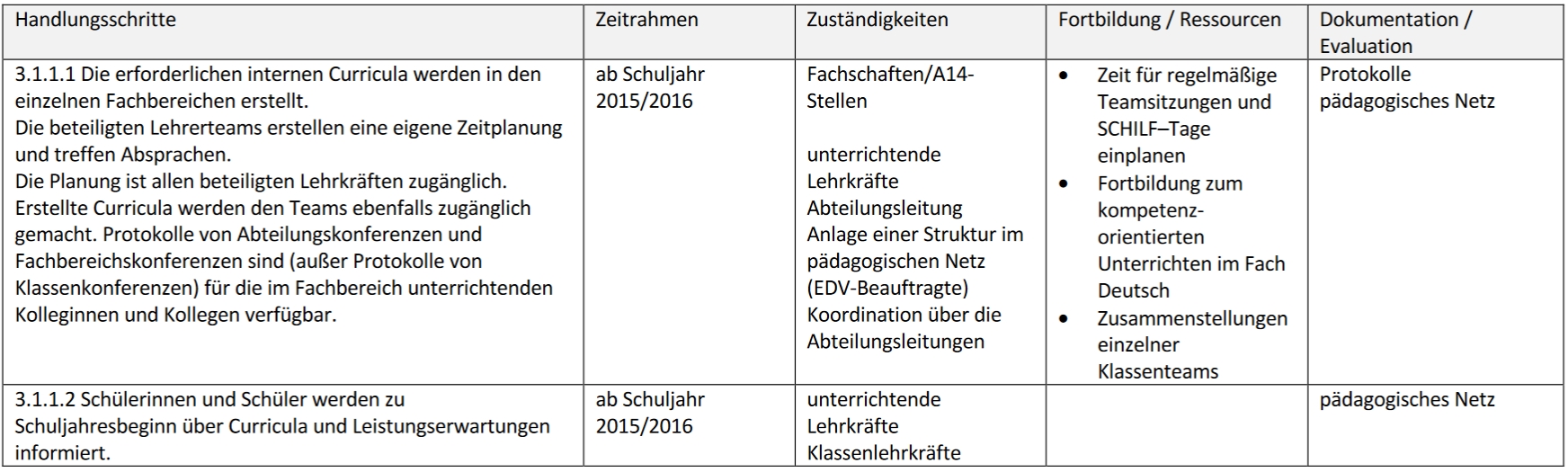 Schulprogramm Tabelle 311