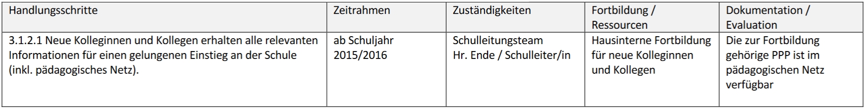 Schulprogramm Tabelle 312