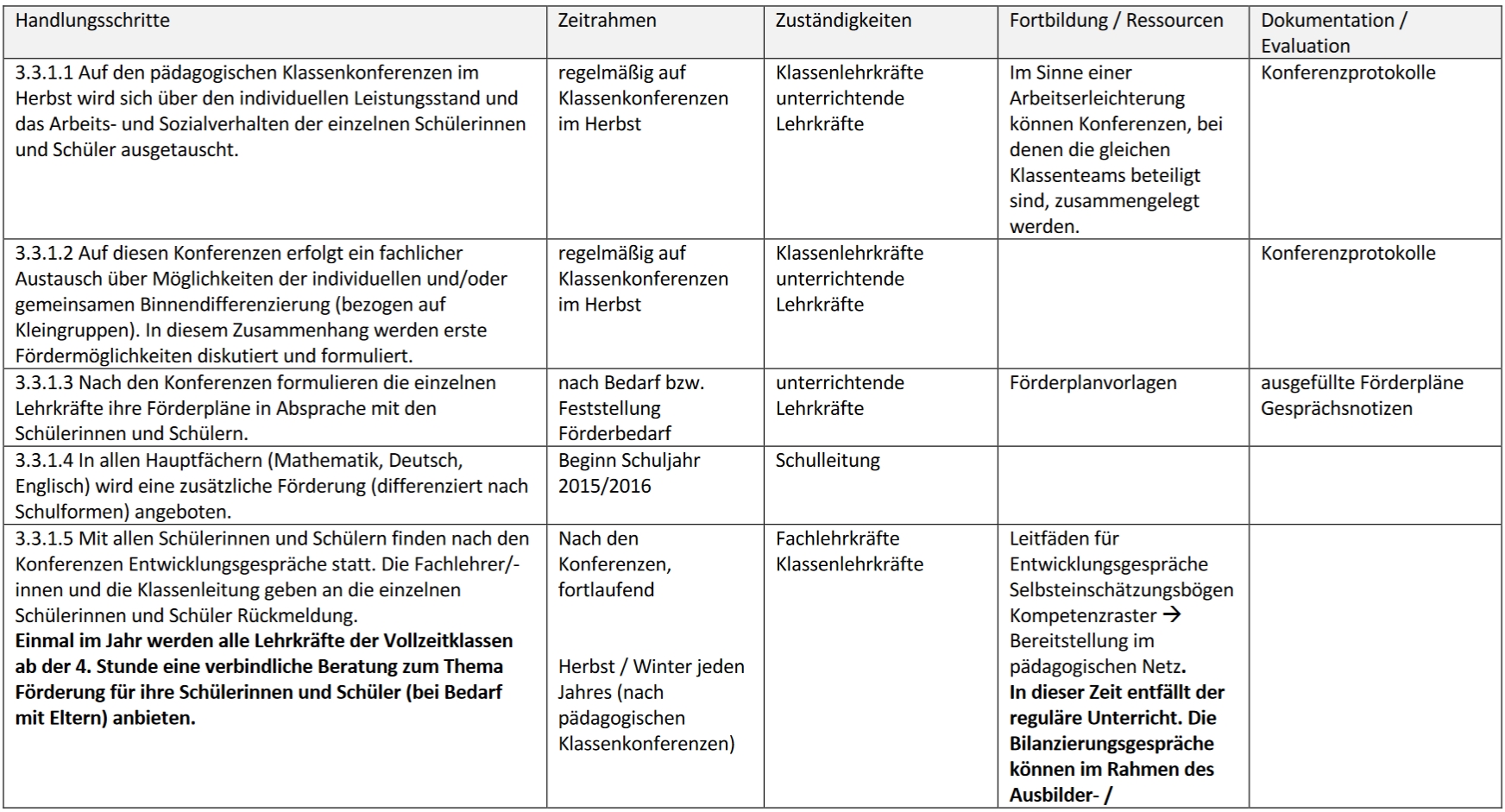 Schulprogramm Tabelle 331