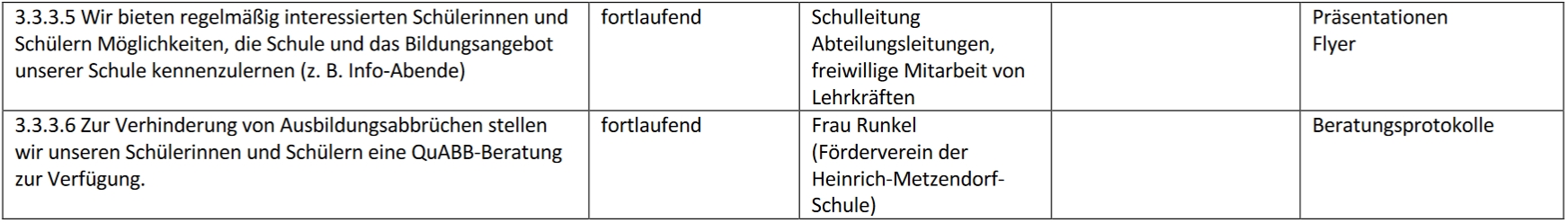 Schulprogramm Tabelle 333 b