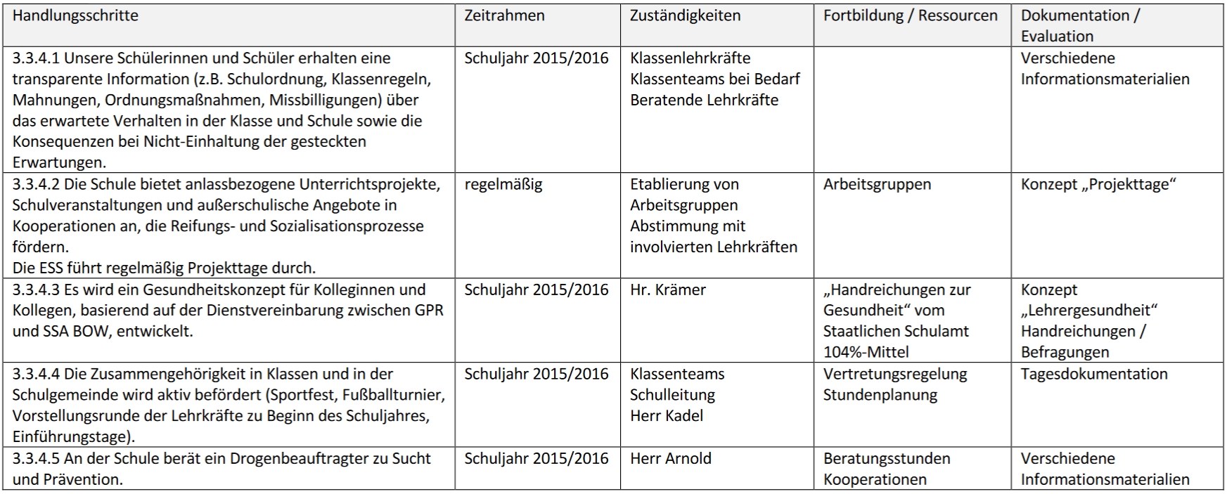Schulprogramm Tabelle 334