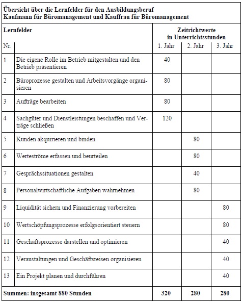 Rahmenlehrplan Büromanagement Bild