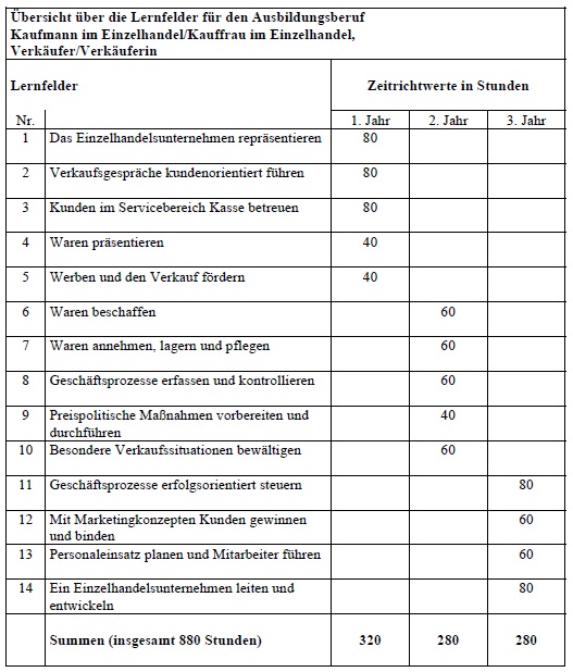 Rahmenlehrplan Einzelhandel Bild